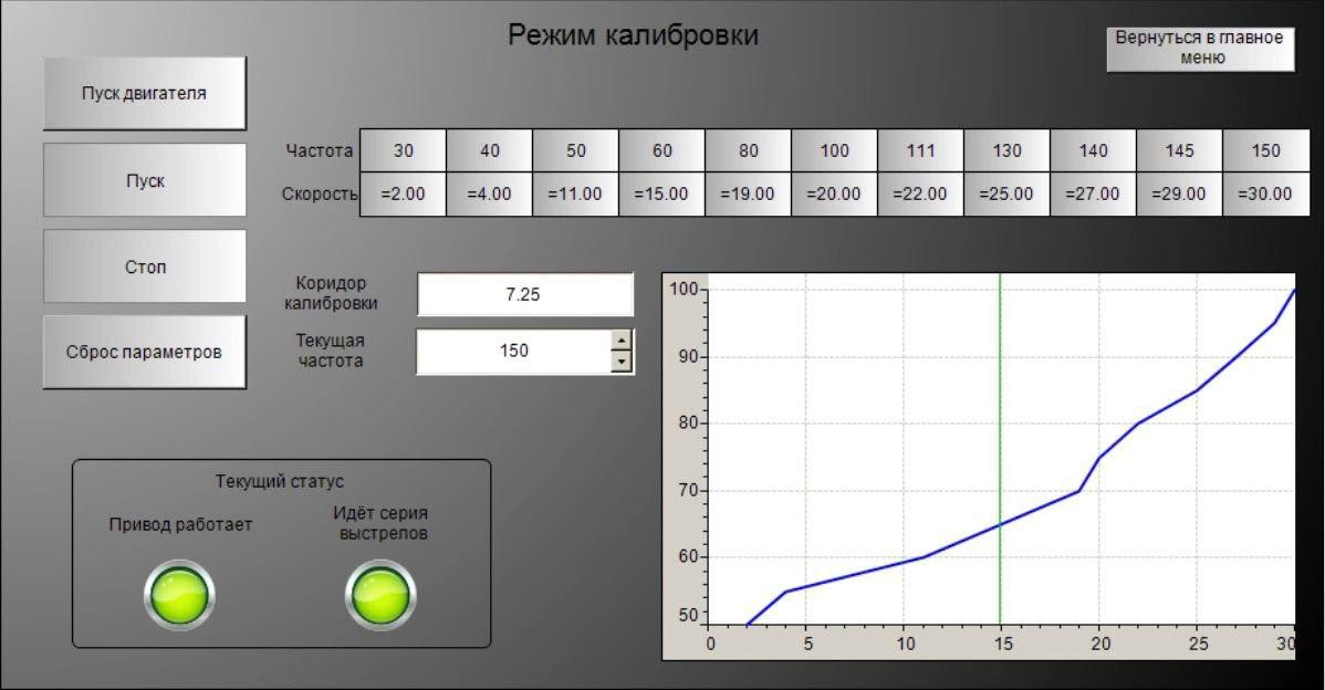 фотография: предоставлены разработчиками