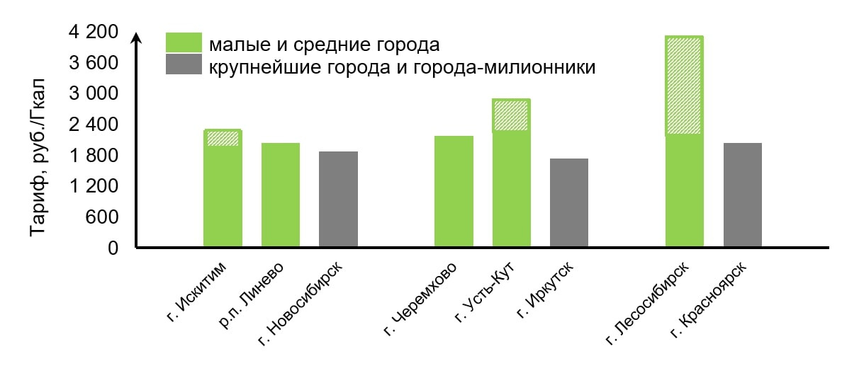 фотография: предоставлены разработчиками