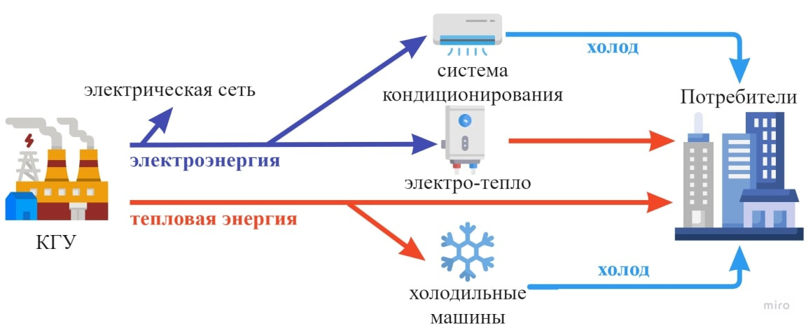 фотография: предоставлены разработчиками