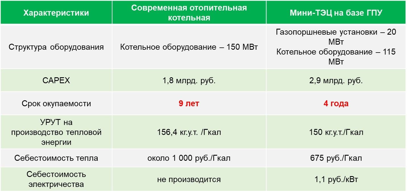 фотография: предоставлены разработчиками