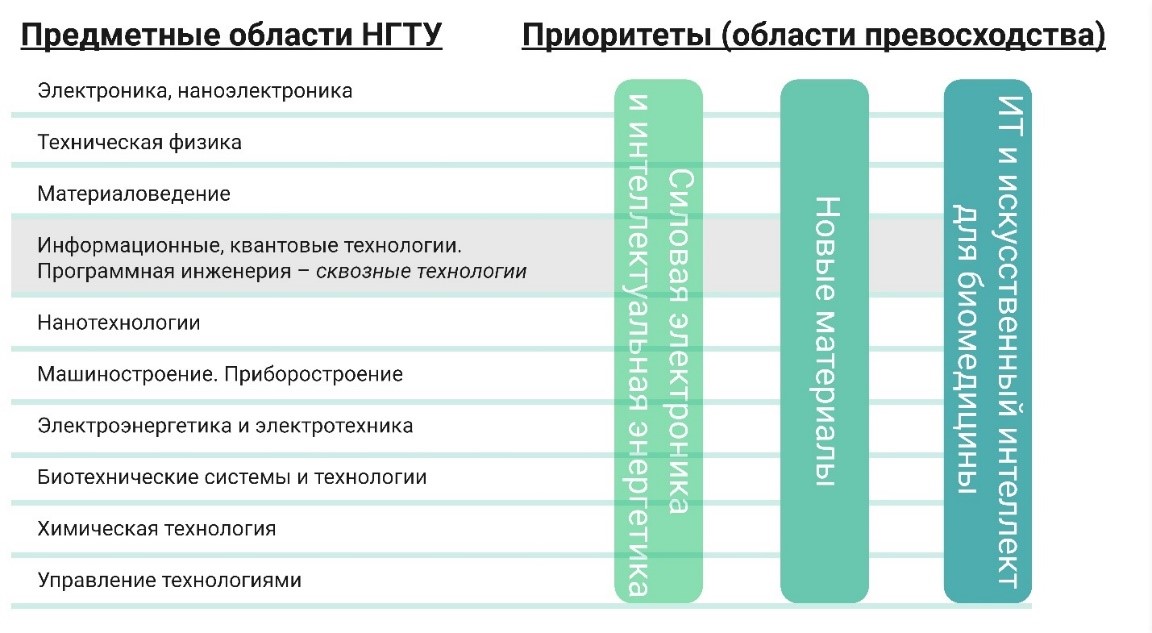 Мирэа компьютерный дизайн учебный план