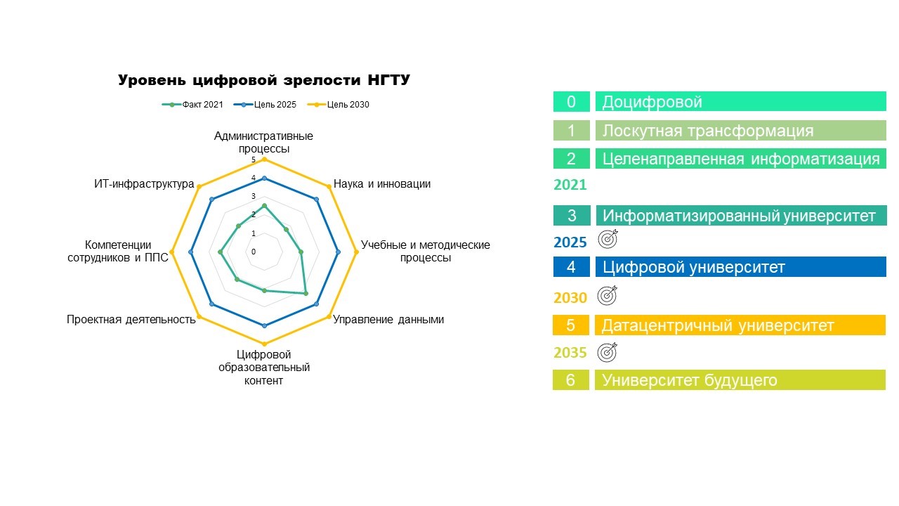 Уровни вуза